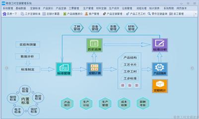 構(gòu)建高效工時(shí)定額體系 企業(yè)信息化建設(shè)的關(guān)鍵服務(wù)